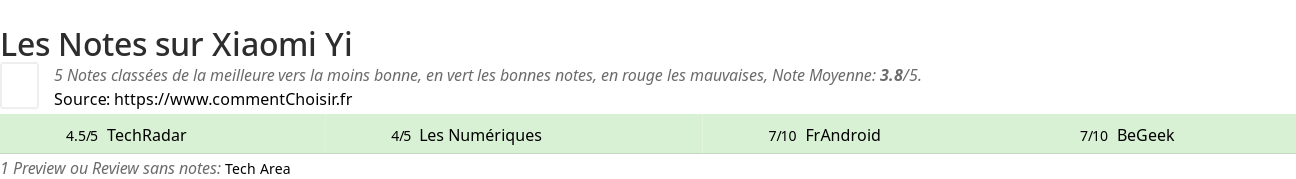 Ratings Xiaomi Yi