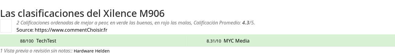 Ratings Xilence M906