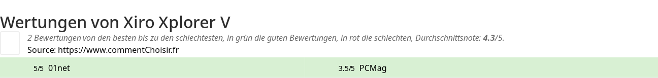 Ratings Xiro Xplorer V