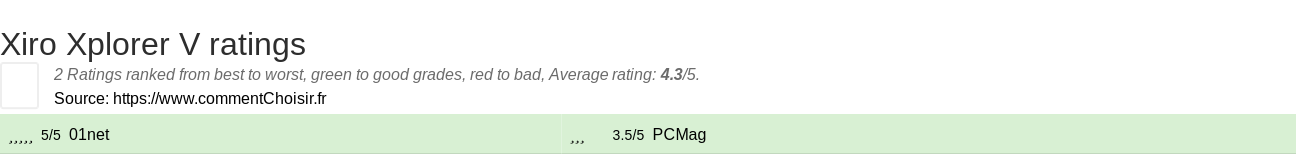 Ratings Xiro Xplorer V