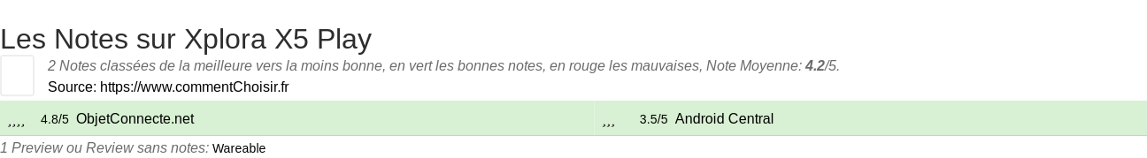 Ratings Xplora X5 Play