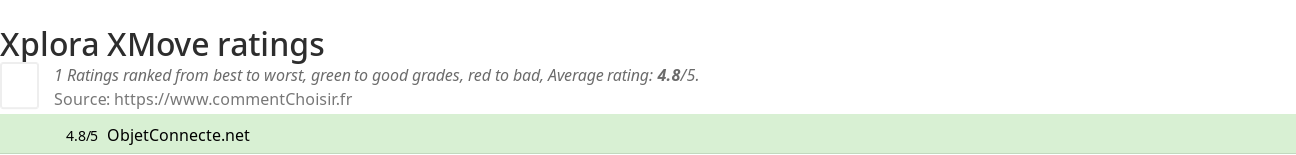 Ratings Xplora XMove