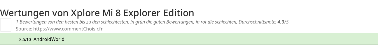Ratings Xplore Mi 8 Explorer Edition