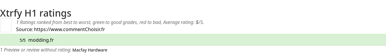 Ratings Xtrfy H1