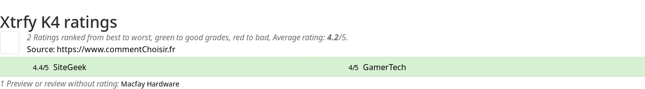 Ratings Xtrfy K4