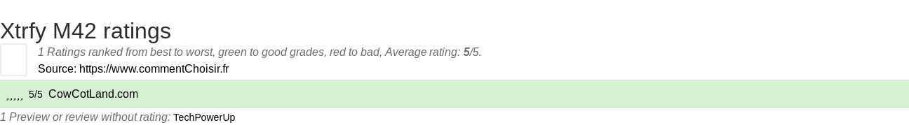 Ratings Xtrfy M42