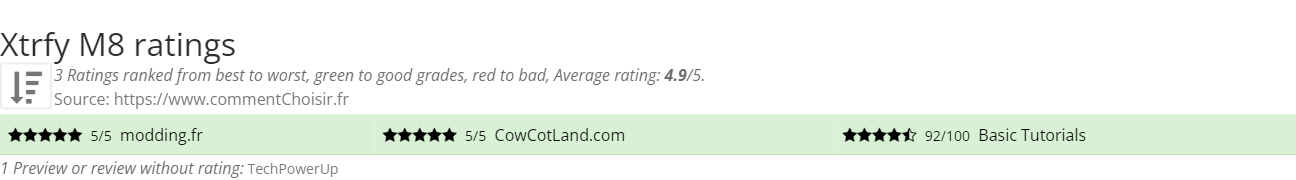 Ratings Xtrfy M8