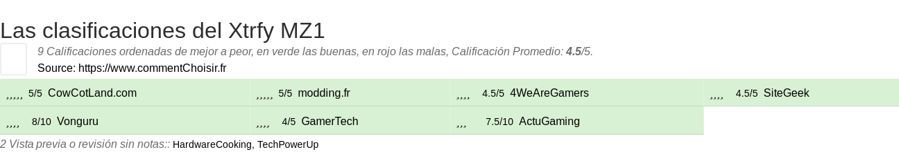 Ratings Xtrfy MZ1