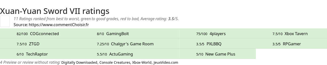 Ratings Xuan-Yuan Sword VII