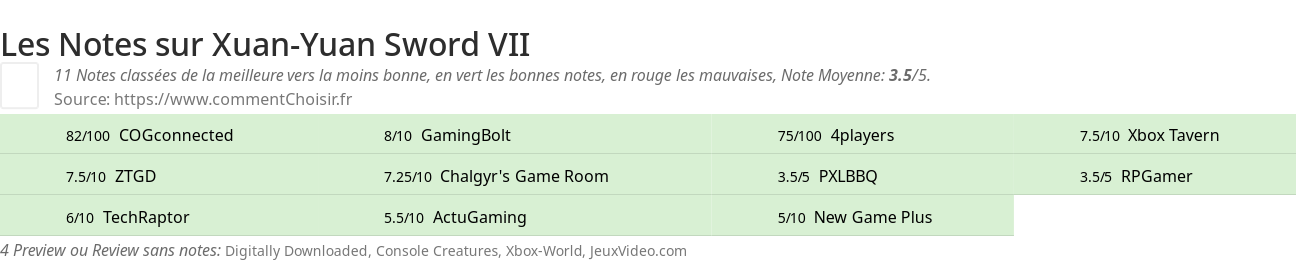 Ratings Xuan-Yuan Sword VII
