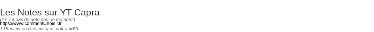 Ratings YT Capra
