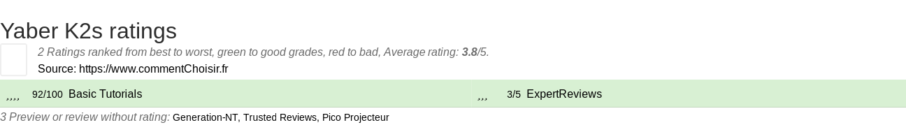 Ratings Yaber K2s