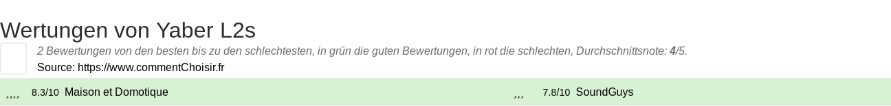 Ratings Yaber L2s