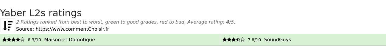 Ratings Yaber L2s