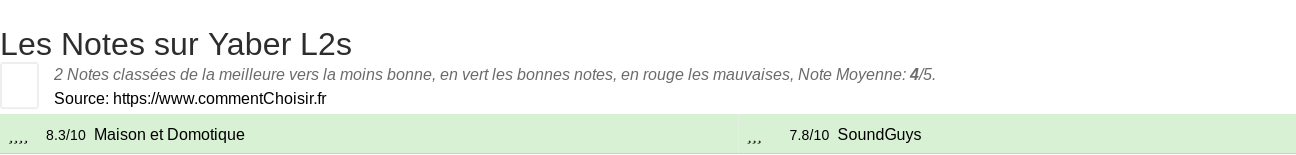 Ratings Yaber L2s