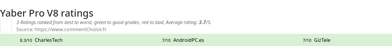 Ratings Yaber Pro V8