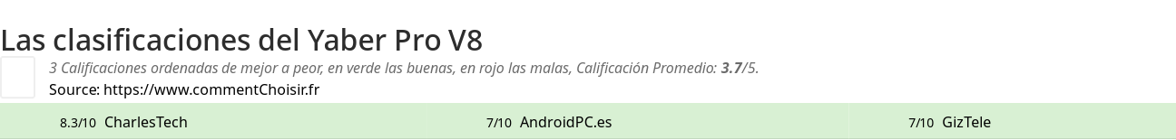 Ratings Yaber Pro V8