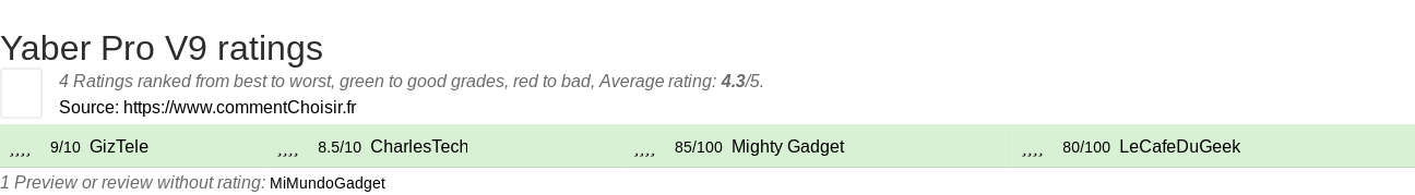 Ratings Yaber Pro V9