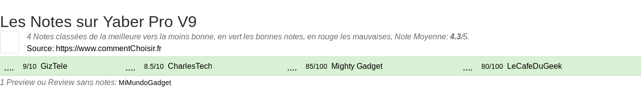 Ratings Yaber Pro V9