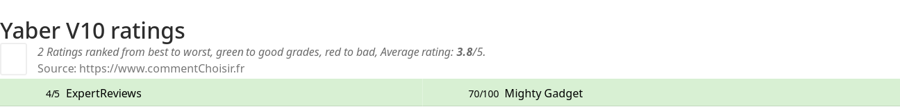 Ratings Yaber V10