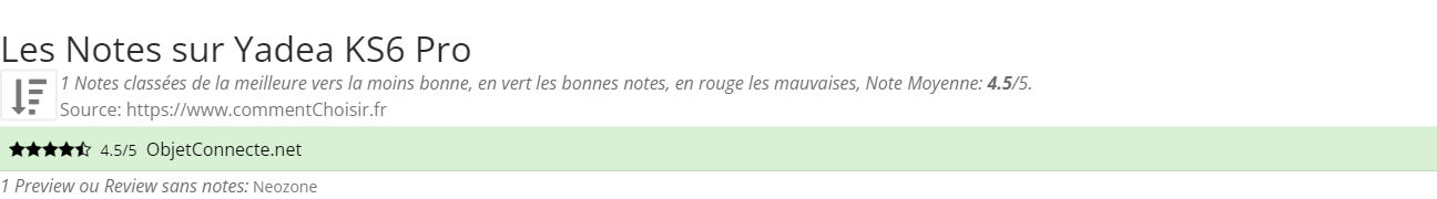Ratings Yadea KS6 Pro