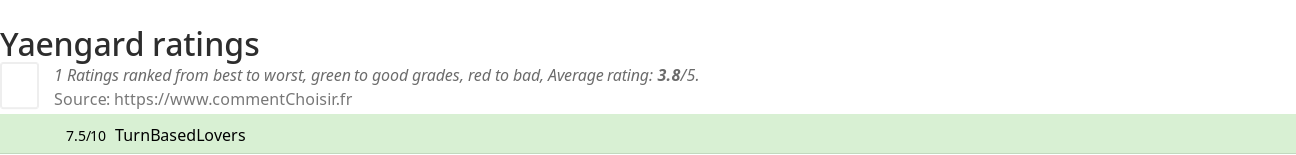 Ratings Yaengard
