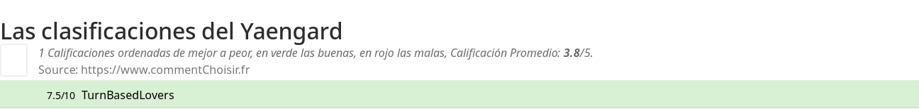 Ratings Yaengard
