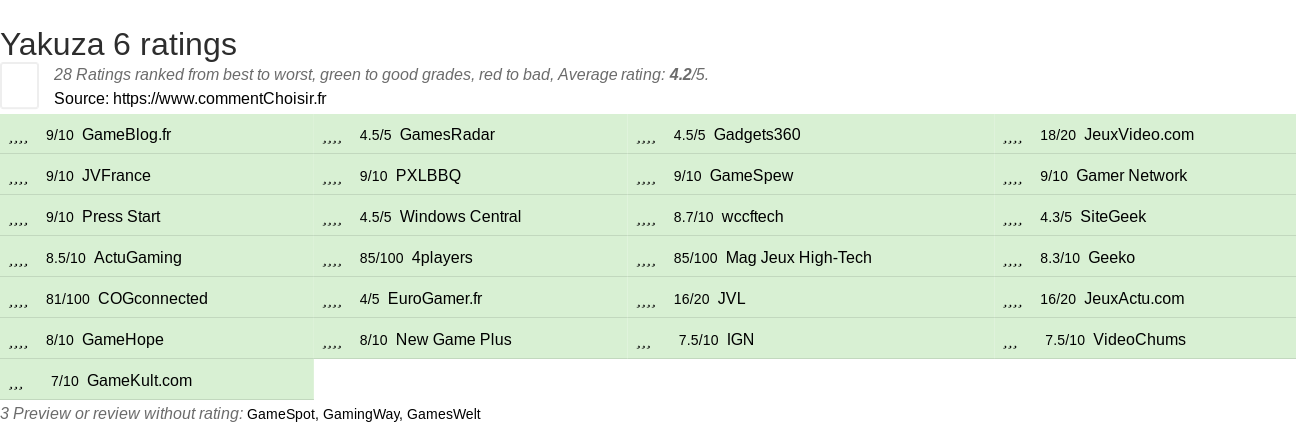 Ratings Yakuza 6