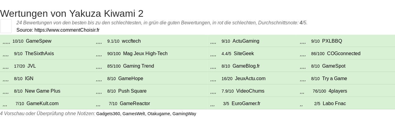 Ratings Yakuza Kiwami 2