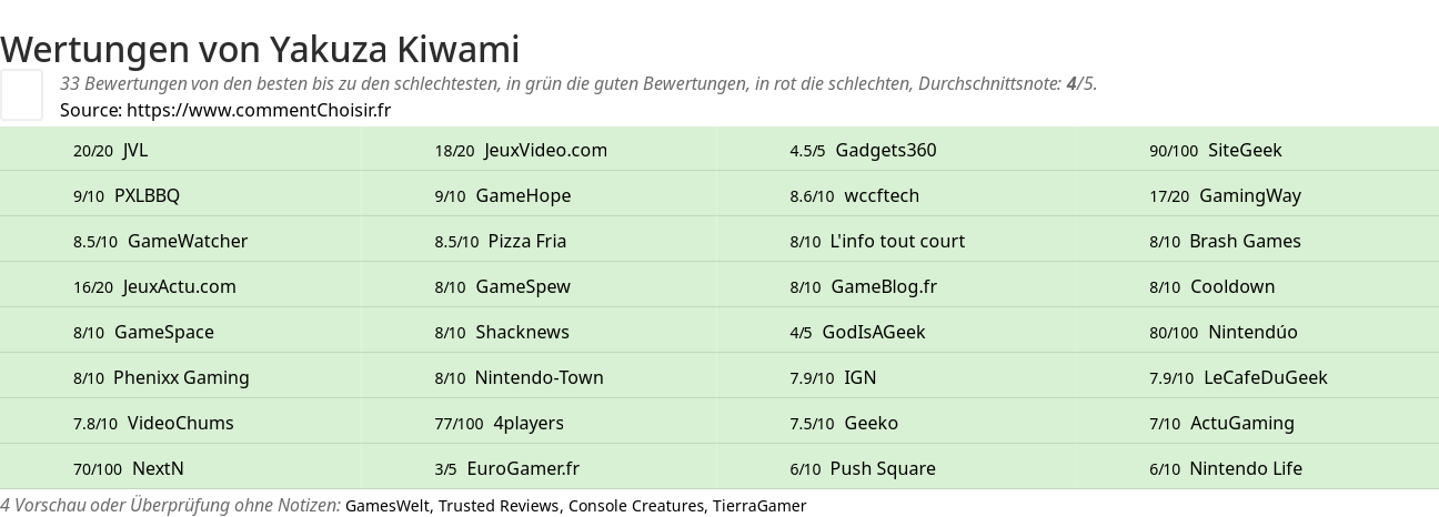 Ratings Yakuza Kiwami