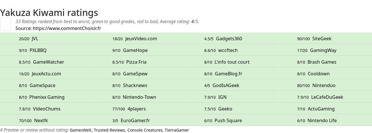 Ratings Yakuza Kiwami