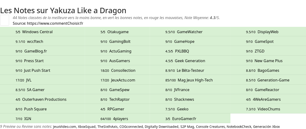 Ratings Yakuza Like a Dragon