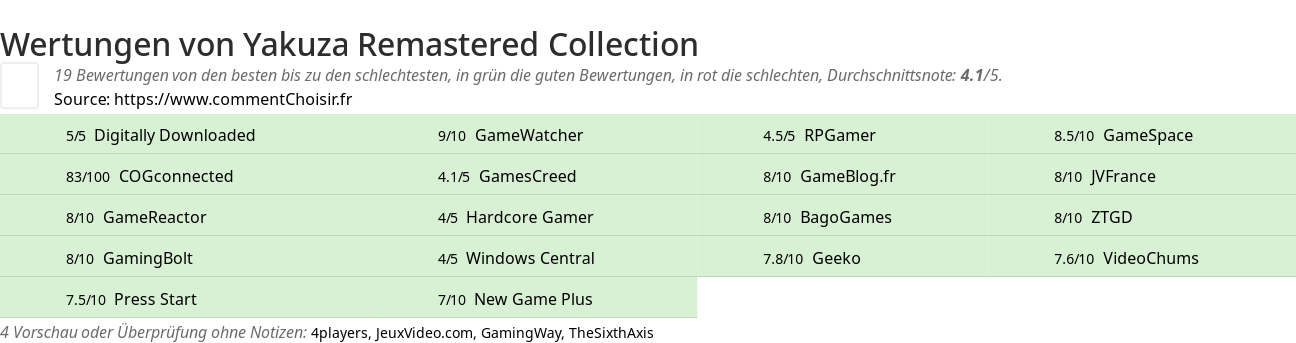 Ratings Yakuza Remastered Collection