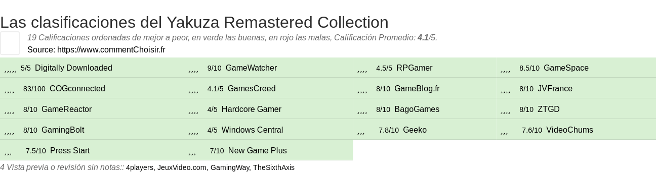 Ratings Yakuza Remastered Collection