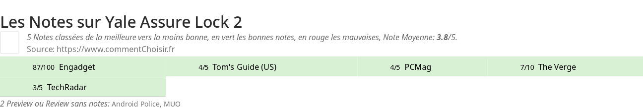 Ratings Yale Assure Lock 2