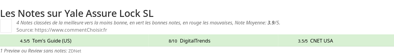 Ratings Yale Assure Lock SL