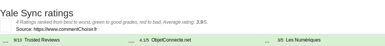 Ratings Yale Sync