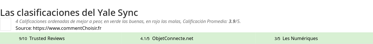 Ratings Yale Sync