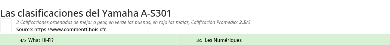 Ratings Yamaha A-S301