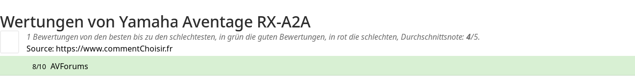 Ratings Yamaha Aventage RX-A2A