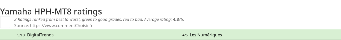 Ratings Yamaha HPH-MT8