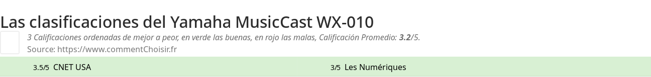 Ratings Yamaha MusicCast WX-010