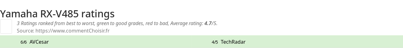 Ratings Yamaha RX-V485