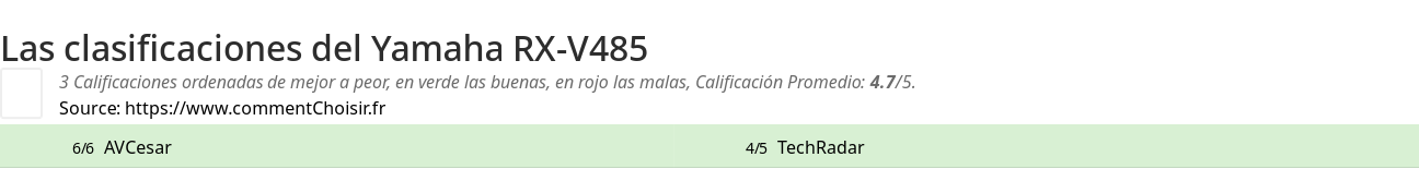Ratings Yamaha RX-V485