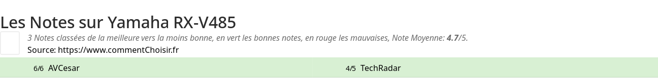 Ratings Yamaha RX-V485