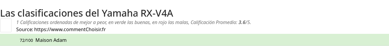 Ratings Yamaha RX-V4A