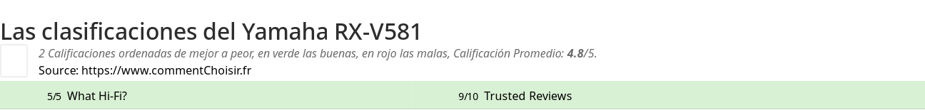 Ratings Yamaha RX-V581