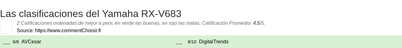 Ratings Yamaha RX-V683