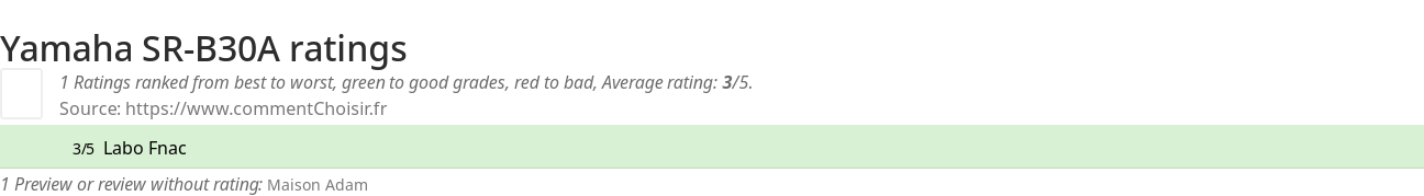 Ratings Yamaha SR-B30A