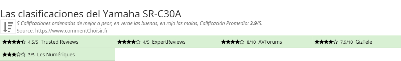 Ratings Yamaha SR-C30A